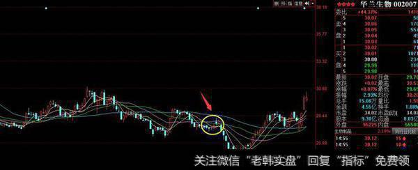 不懂技术不会看基本面也能赚钱的5大炒股技巧！