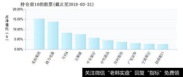 如何选取指数红利基金？