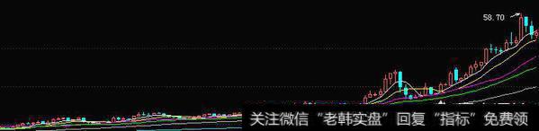 如何选取指数红利基金？