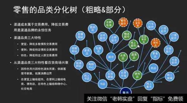 新零售到底是什么意思？