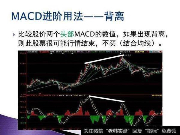 有哪些必用的MACD指标选股绝技？