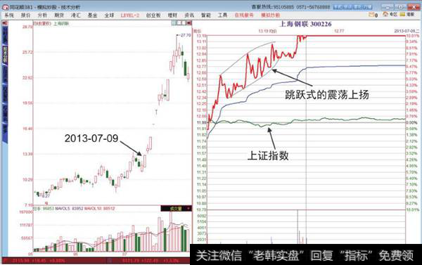 上海钢联<a href='/fenshitu/'>分时图</a>