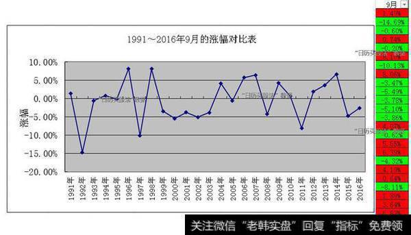 <a href='/gupiaodapan/'>股票大盘</a>的未来会怎样？