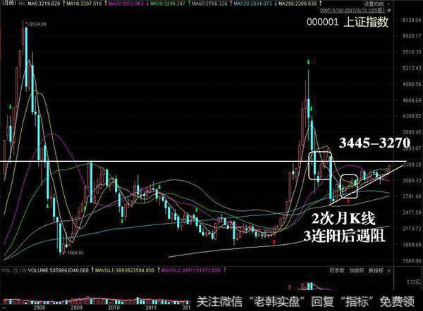 股票大盘的未来会怎样？