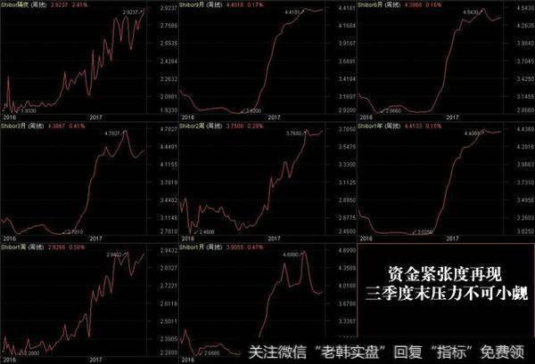 股票大盘的未来会怎样？