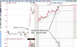 <em>涨停板分时图</em>“ 连续巨单推涨停”形态分析