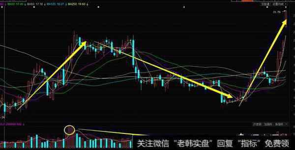 股票成交量<a href='/gpcjwtjd/78262.html'>成交量买卖指标</a>有哪些？