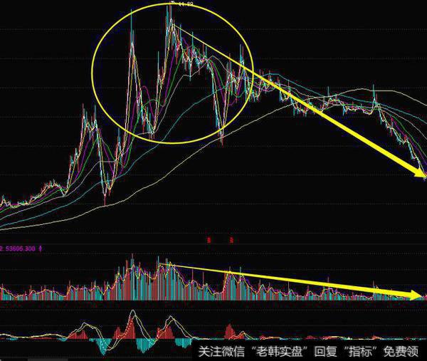 股票成交量成交量买卖指标有哪些？