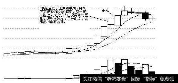 强势个股的分时线具有什么特征？