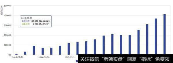 3月15日之后，支付宝还要每天申购吗？