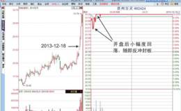 <em>涨停板分时图</em>“ 高开下探洗盘”形态分析