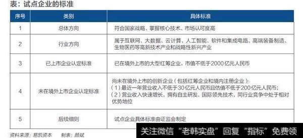 投行券商对于独角兽公司的争夺战过热了吗？