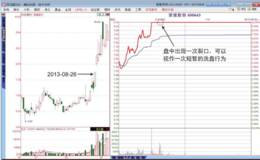 <em>涨停板分时图</em>“裂口洗盘”形态分析