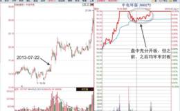 <em>涨停板分时图</em>“ 开板洗盘”形态分析