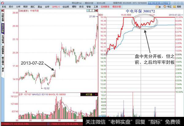 中电环保<a href='/fenshitu/'>分时图</a>