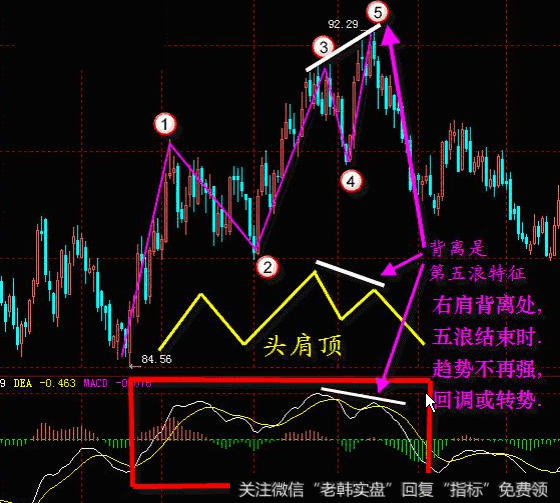 怎样掌握追涨绝技？让股民少赔多赚？