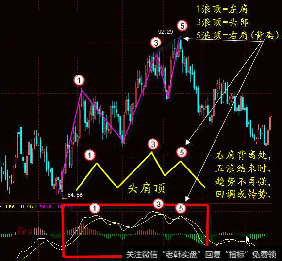 怎样掌握追涨绝技？让股民少赔多赚？