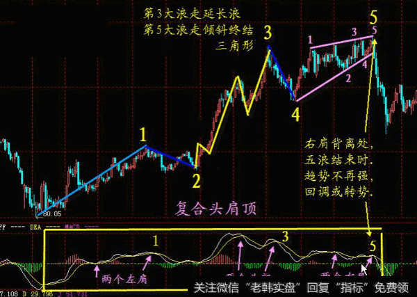 怎样掌握追涨绝技？让股民少赔多赚？