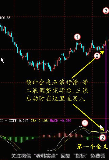 怎样掌握追涨绝技？让股民少赔多赚？