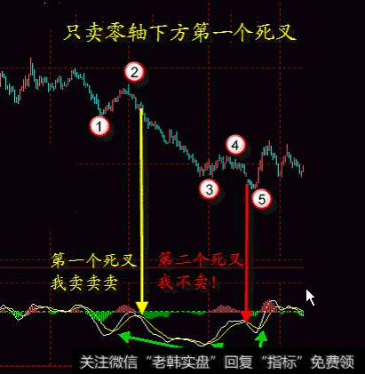 怎样掌握追涨绝技？让股民少赔多赚？