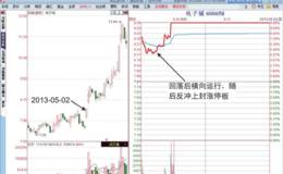 <em>涨停板分时图</em>“ 高开挖坑板”形态分析