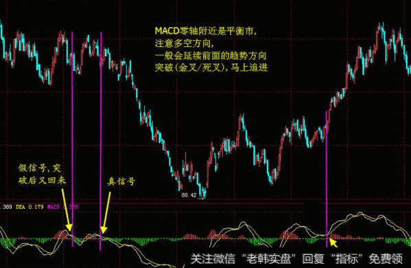 怎样掌握追涨绝技？让股民少赔多赚？