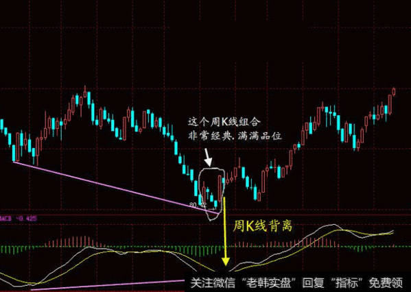 怎样掌握追涨绝技？让股民少赔多赚？