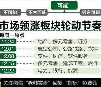 散户在一波涨停潮之后该如何做好防守呢？