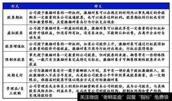 中小型企业关于股权分配有哪些建议？