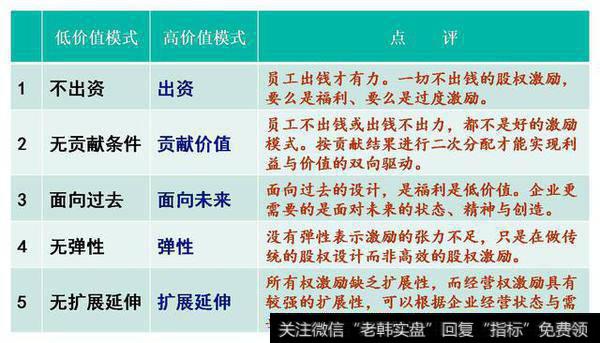 中小型企业关于股权分配有哪些建议？