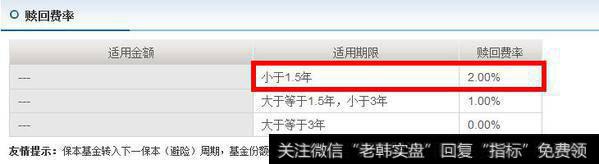 申购基金后多久可以赎回？快速赎回靠谱吗？