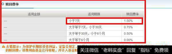 申购基金后多久可以赎回？快速赎回靠谱吗？