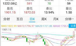 <em>中小创板块</em>涨幅近期较大，短期内是否会调整？