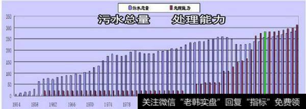 为什么环保板块一直不太好？