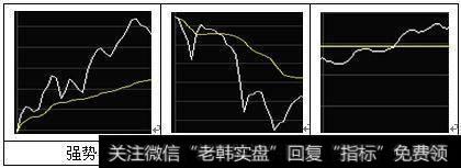 分时卖点顶部走低要怎么做？