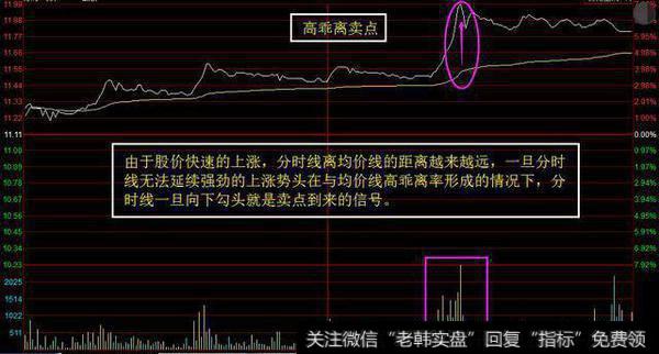 分时卖点顶部走低要怎么做？