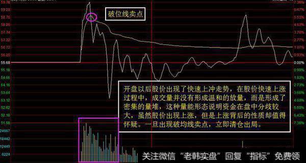 分时卖点顶部走低要怎么做？