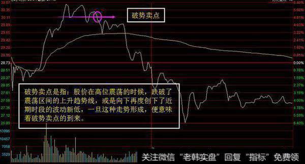 分时卖点顶部走低要怎么做？