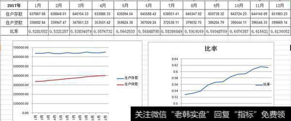 2018年中国股市，你看好哪些板块？