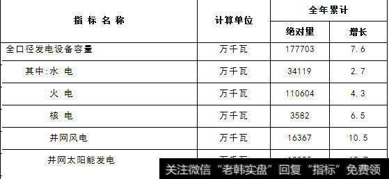 2018年中国股市，你看好哪些板块？