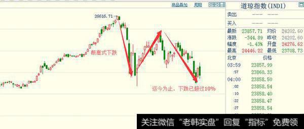 黄金板块股票在4月份是否还会上涨？