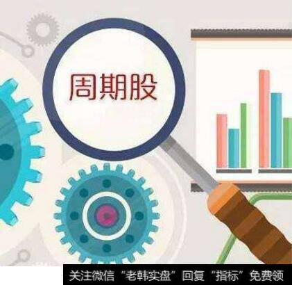 <a href='/shitianfang/281569.html'>周期股</a>的反弹能改变大盘的命运吗?