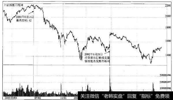 国有股减持时<a href='/yangdelong/290035.html'>上证指数</a>的表现