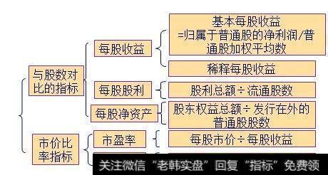 在计算基本每股收益时,为什么股本变动的情形,有的需要考虑时间加权因素,有的则不需要?