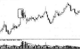 什么是跳空上扬K线形态?跳空上扬形态的实战运用