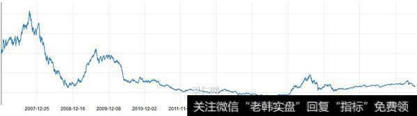 投资指数基金有哪些优点？如何选择指数基金？