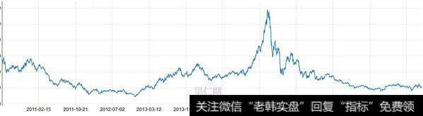 投资指数基金有哪些优点？如何选择指数基金？