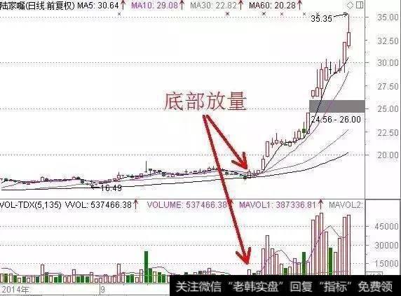 如何捕捉涨停板?捕捉涨停板有什么方法?
