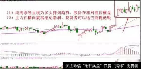 如何捕捉涨停板?捕捉涨停板有什么方法?