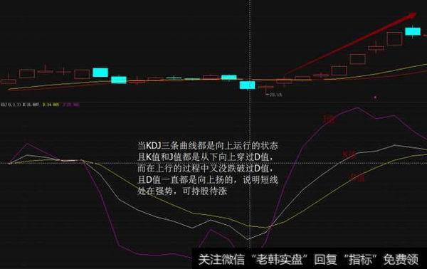 怎么用KDJ指标来判断买卖点？